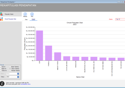 Aplikasi Manajemen Administrasi Apotek - Laporan Omzet Penjualan (Grafik)