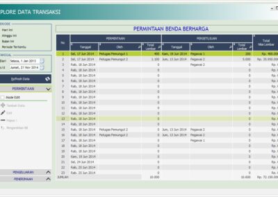 SIM Bidang Perparkiran - Explorer Data