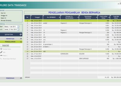 SIM Bidang Perparkiran - Explorer Data